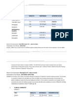 Laboratory: Case Presentation/Quezon Institute