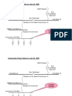 Community power failure on July 22, 2005 due to fault on 11kV BUS 1B