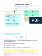 English Grammar in Hindi