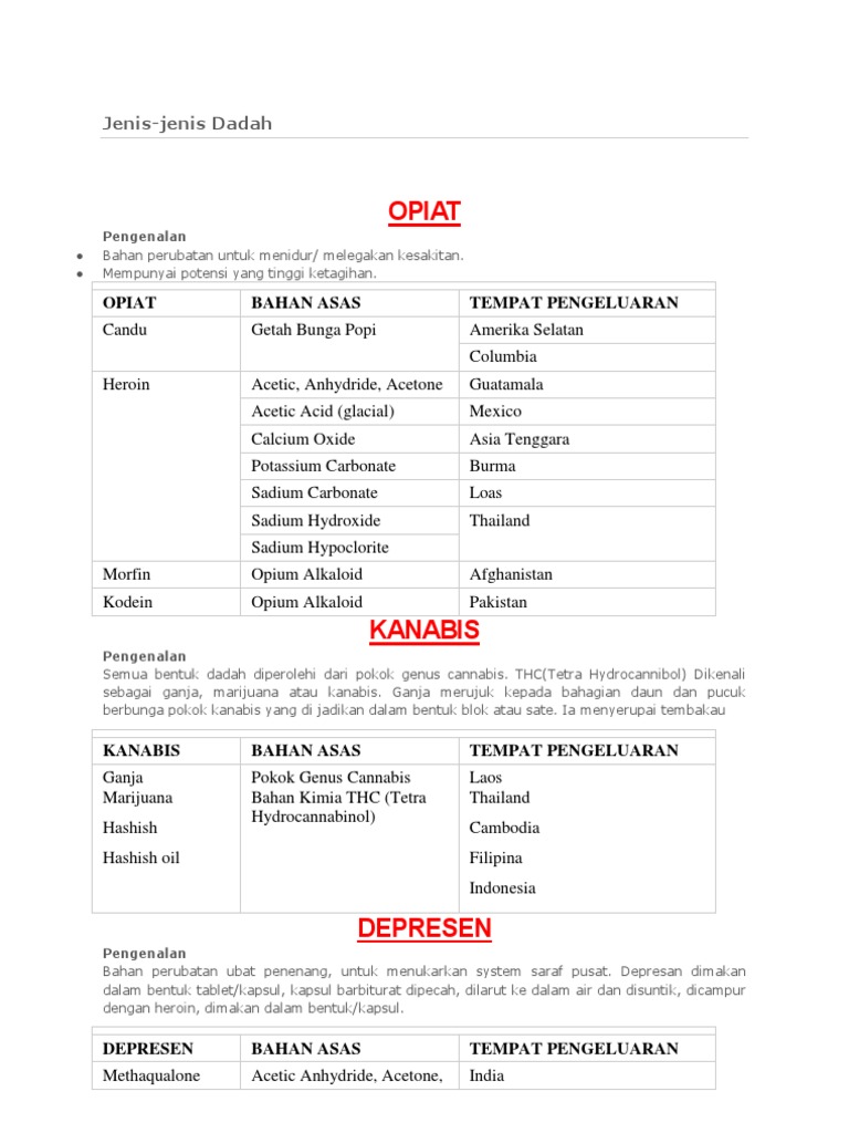 Jenis Dadah
