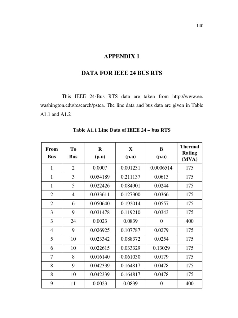 14 - Appendices 1 To 4 | PDF | Electrical Engineering | Electricity