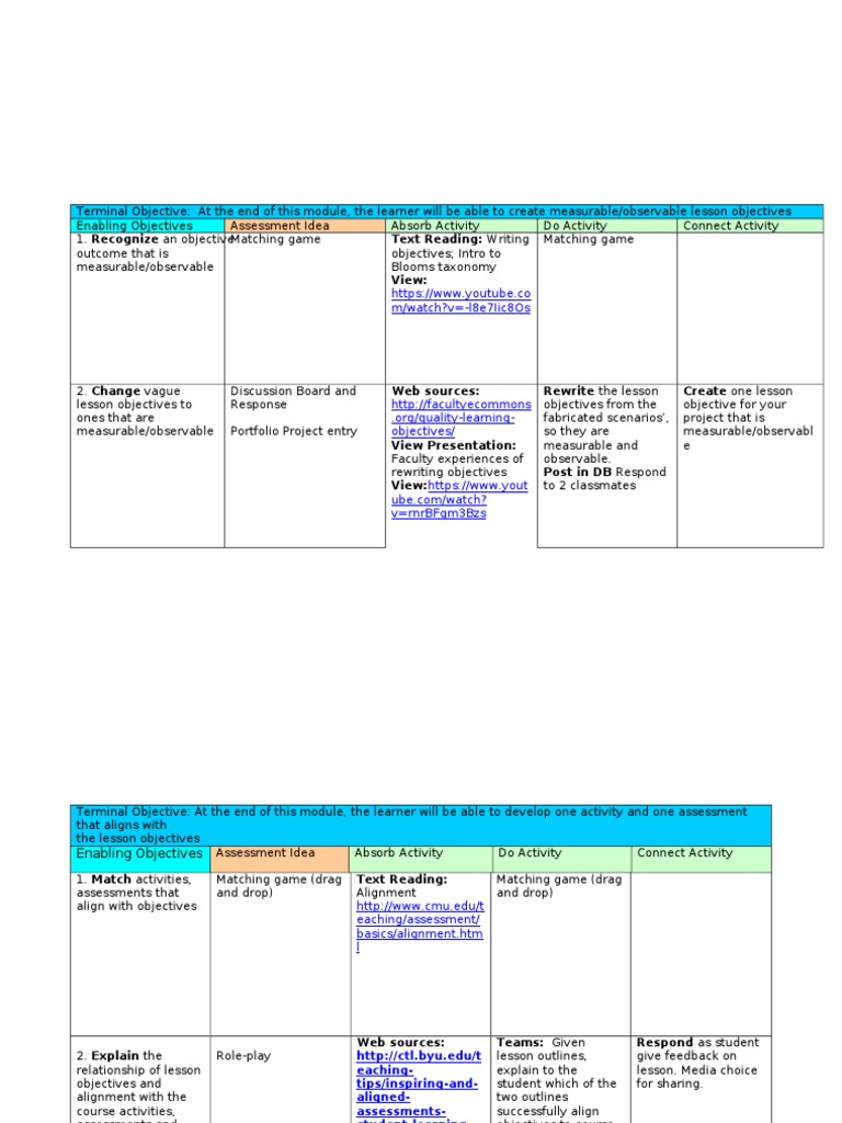 Create Measurable Lesson Objectives | PDF