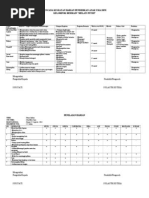 Download Rencana Kegiatan Harian Pendidikan Anak Usia Dini by Aries Devi Masitha SN161090699 doc pdf