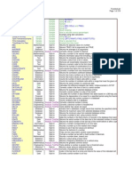 Download Formulas of Excel by ajaydhage SN161092620 doc pdf