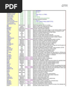 Download Formulas of Excel by ajaydhage SN161092620 doc pdf