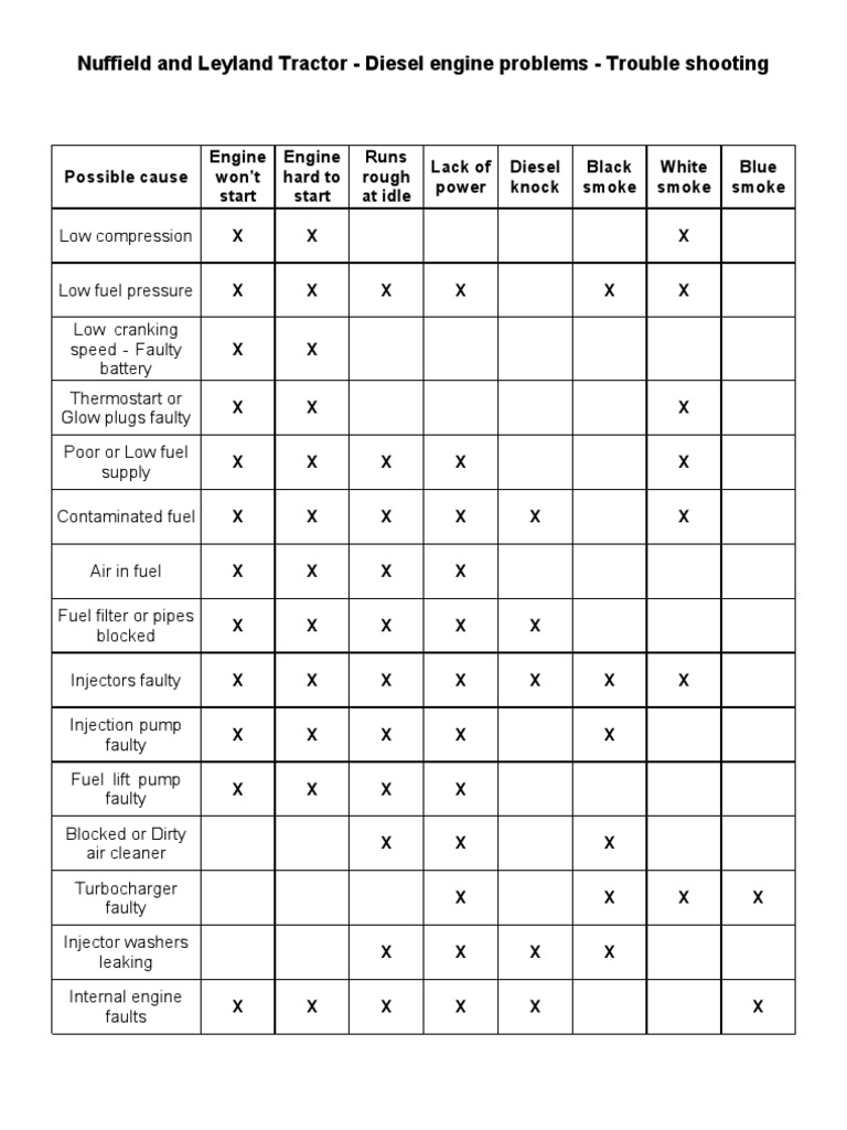 Diesel Engine Problems Pdf Diesel Engine Fuel Injection