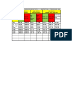 Analysis of Increased Eb Cost