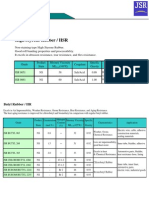 Synthetic Rubber: High Styrene Rubber / HSR