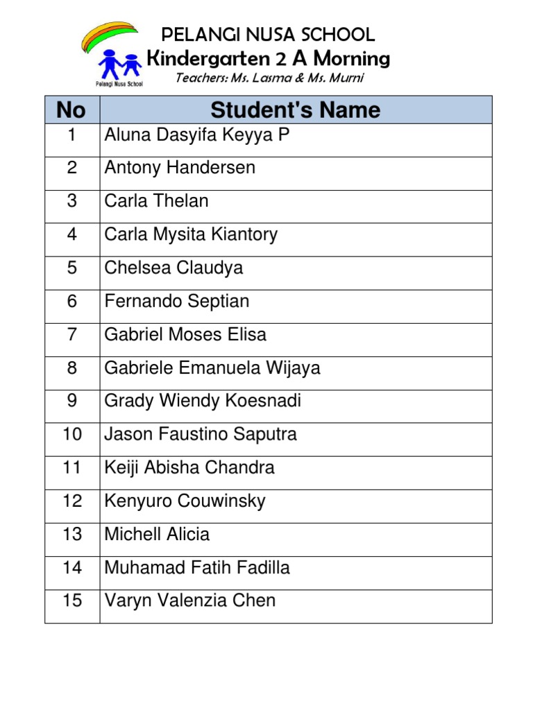 Chelsea Setiadi - Student Roster | PDF | Self-Improvement | Wellness