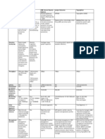 IPS Comparison