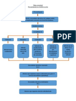 Mapa Conceptual