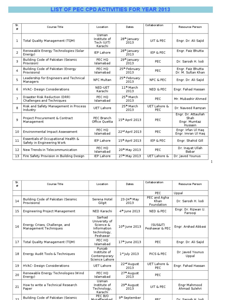 2013 PEC CPD Activities Overview | PDF | Islamabad | World Politics