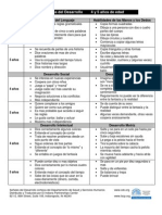 Developmental Charts 4 to 5 Yrs_Sp