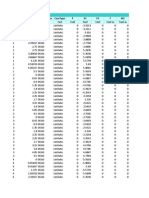 Table: Element Forces - Frames Frame Station Outputcase Casetype P V2 V3 T M2