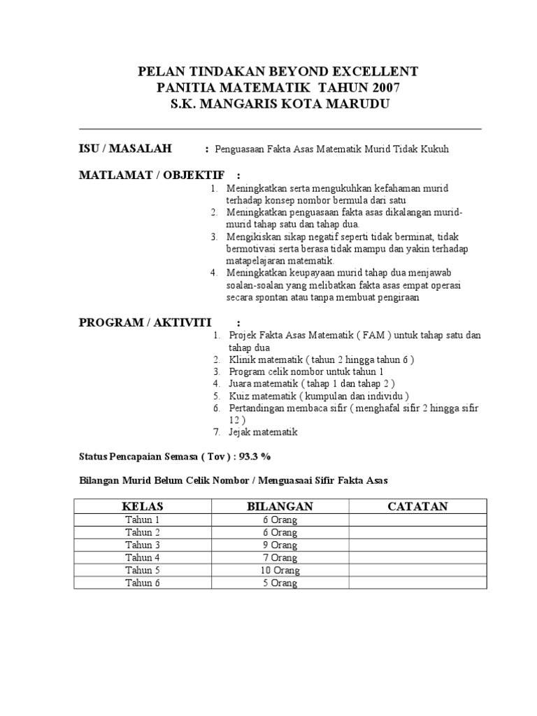 Contoh Pelan Tindakan Pdf