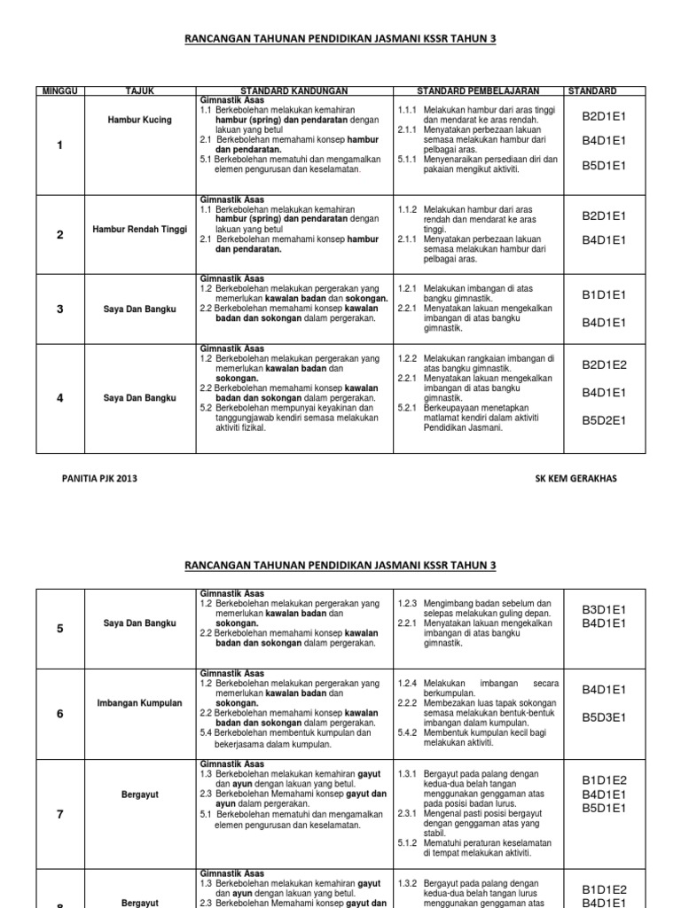 Rph Pj Tahun 1  RPH Pj Tahun 3 / Selamat pagi dan selamat kembali ke