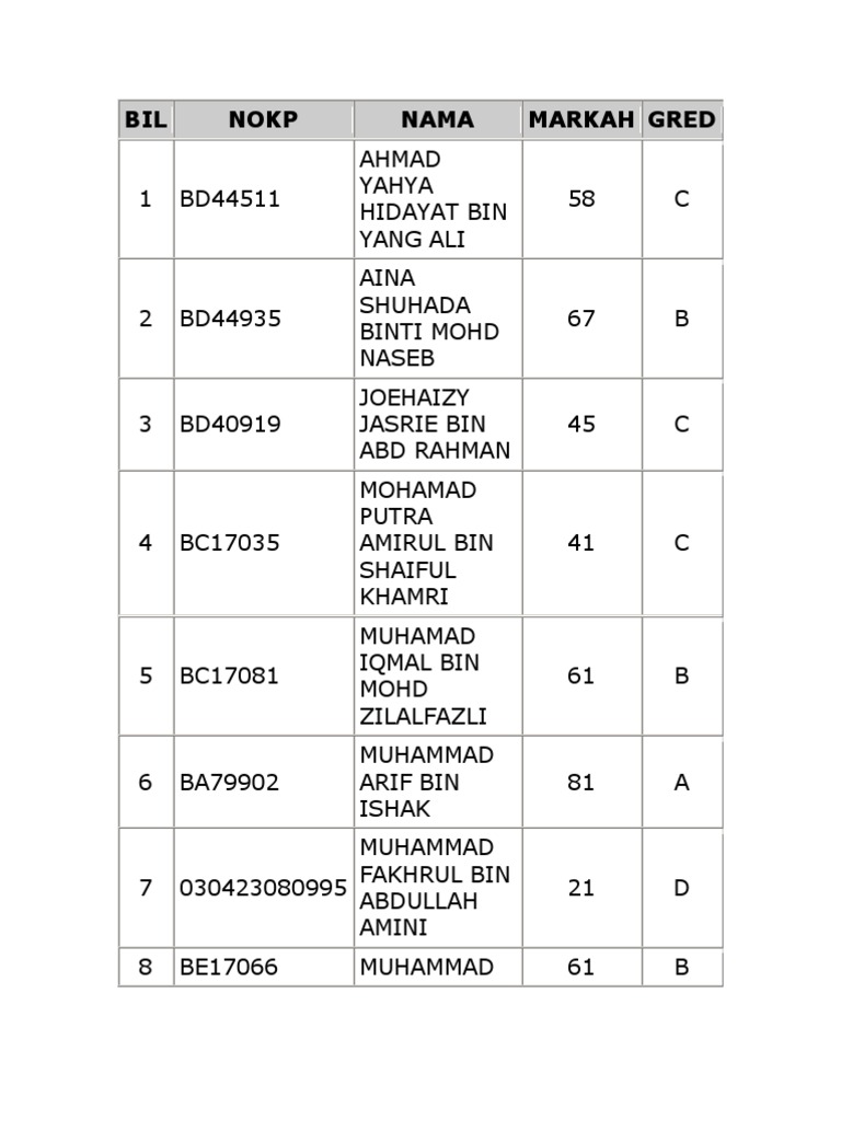 Student Grades Overview | PDF