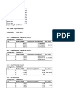 Mix 1 (0% Replacement) :: Mix Design Values in KG: W/C Ratio