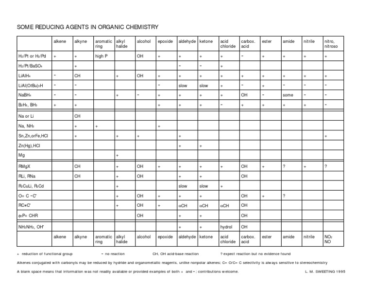 Reducing Agents list