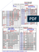 Program Transport Resita