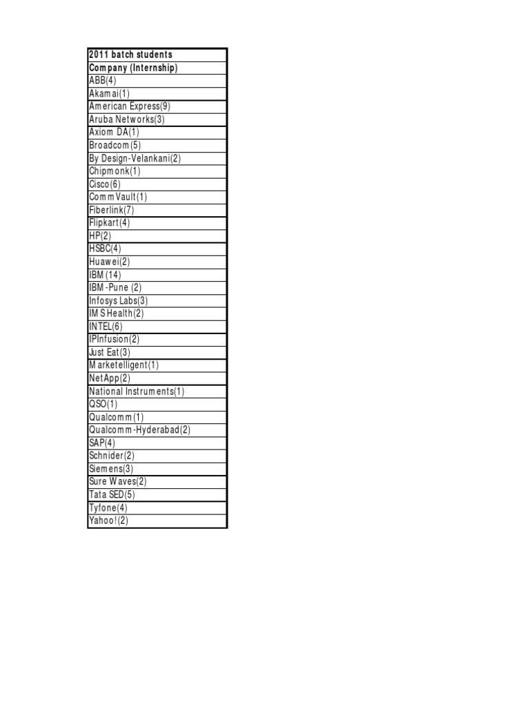 2011 Internship Placements | PDF | Technology & Engineering