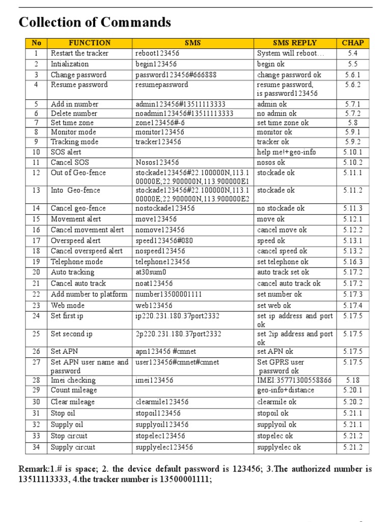 GPS Vehicle Collection of Commands | PDF