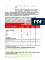 List of Internationally Banned or Restricted Pesticides