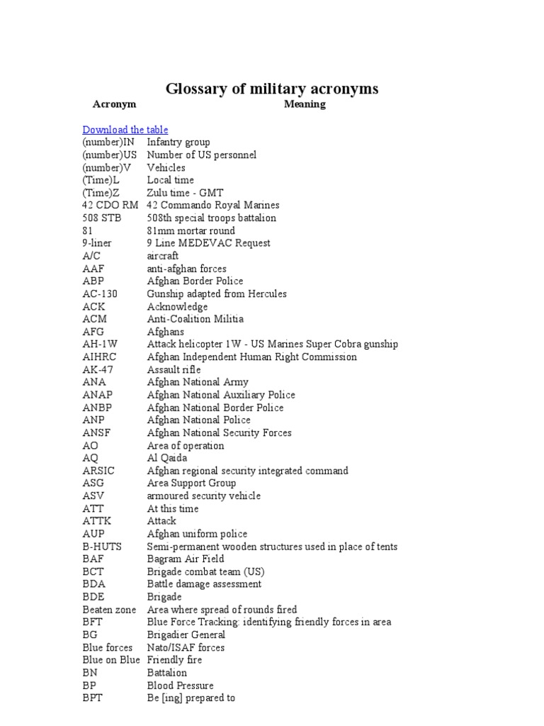 Glossary of Military Acronyms International Security Assistance Force