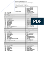 Daftar Peserta Yg Lulus Training HACCP