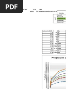 Dados de Chuvas Intensas