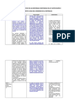 Cuadro Comparativo Ley Antievasion II