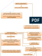 Prezentare Curs - Arealul Biogeografic Si Tipurile Sale2003