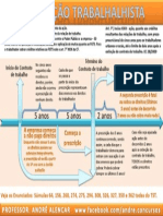 PRESCRIÇÃO TRABALHISTA