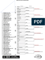 Womens US Open Qs Predictions