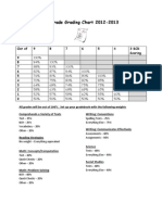 3rd grade grading chart 2012