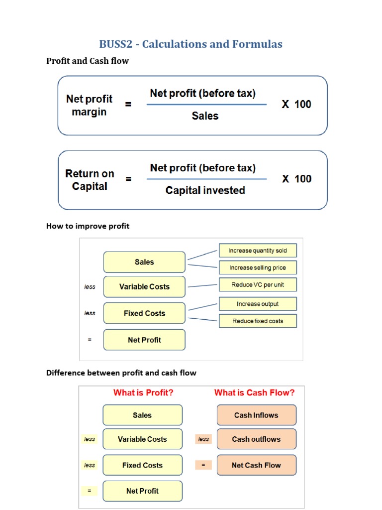 Business Studies 2 Formulas | PDF