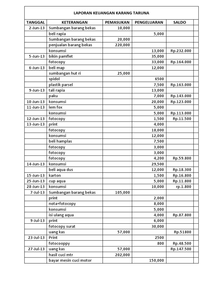 Laporan Keuangan Karang Taruna