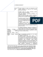 Evolucion de La Teoria Del Delito