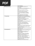 Course Outcomes