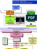 Perencanaan Dan Penganggaran