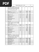 Electrical Estimate