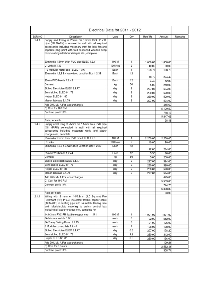 Electrical Estimate Ac Power Plugs And Sockets Electrical Connector