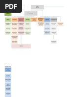 DFAT Organisational Structure 2025 | PDF | Economies