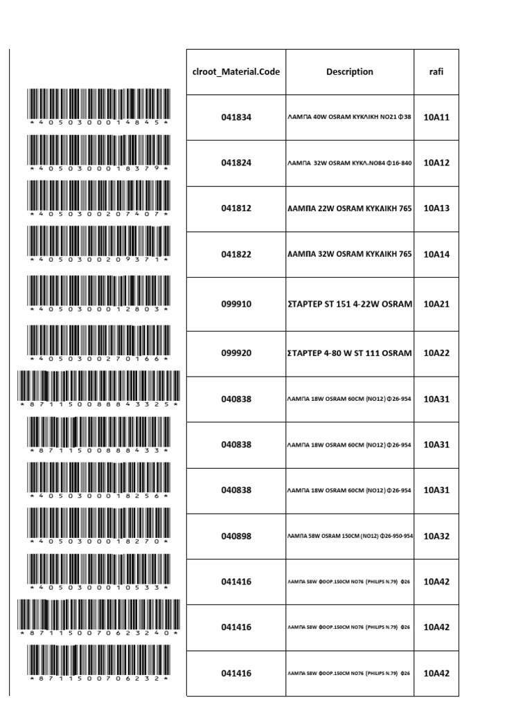 Rafi A Barcode | PDF