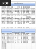 Desempenho de CPUs em Sistemas Únicos | PDF | Unidade central de