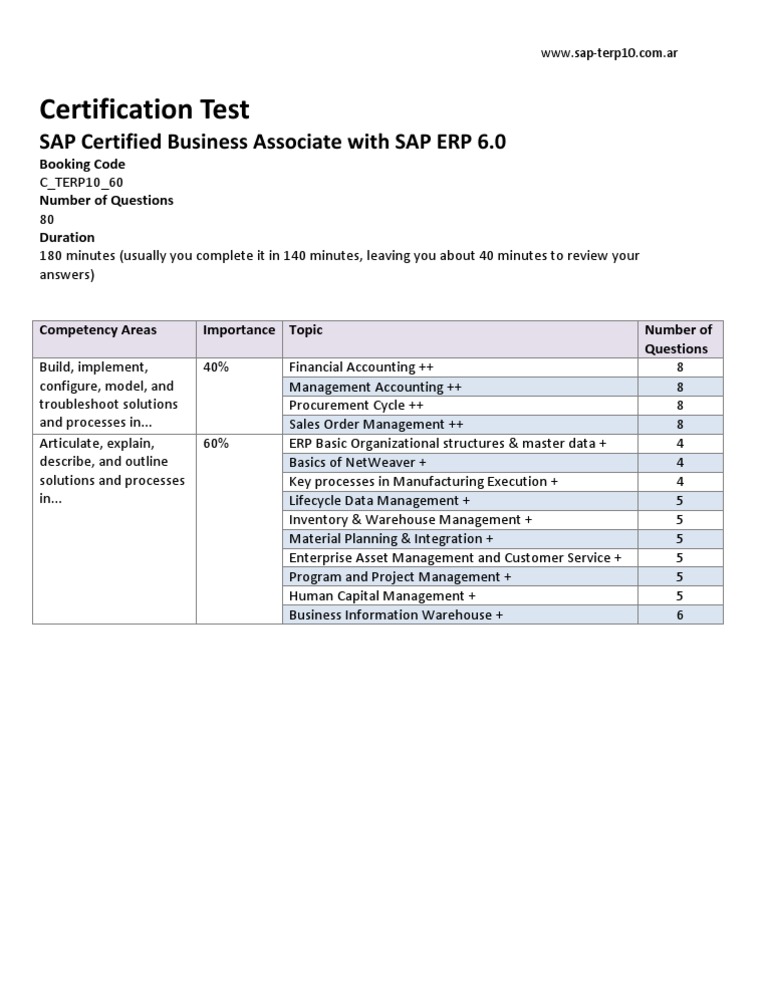 Certification Test Number of Questions | PDF