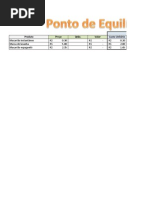 Ponto de Equilíbrio