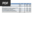 Pareto Ishikawa 5W2H