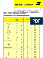 Calc Electrode Consumption