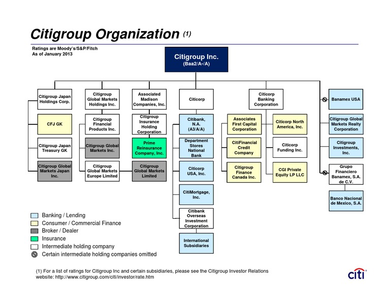 Corp Struct Citigroup | PDF